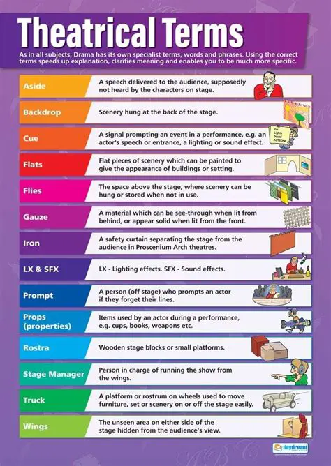 The Importance of Understanding Theatrical Terminology