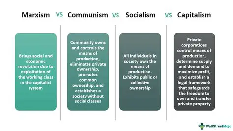 The Marxist Perspective on Government Ownership