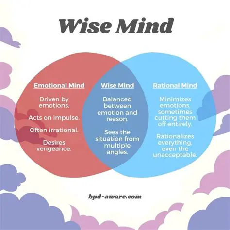The Need to Accept Logic Over Emotion