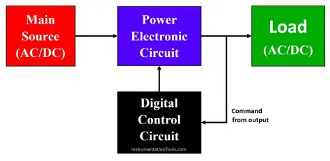 The Power of AT Electronics
