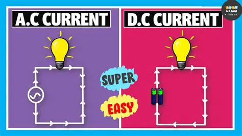 The Problem with Current Examples