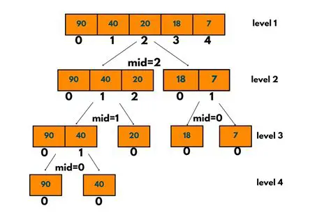The Problem with Merge Command