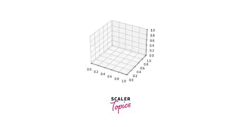 The Problem with Oversized 3D Axes