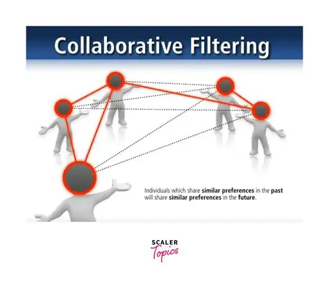 The Problem with Single Image Filtering