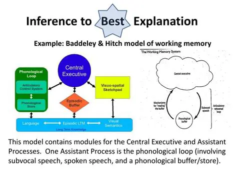 The Process of Inference to the Best Explanation