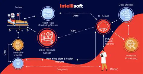 The Projected Growth of IoT Devices