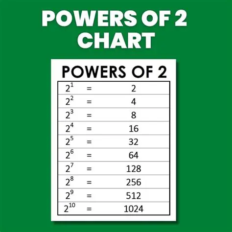 The Property of Powers of 3