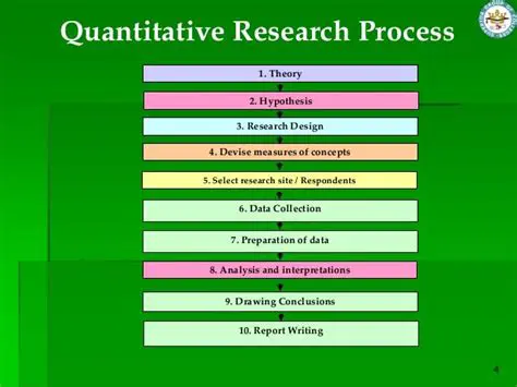 The Quantitative Research Process