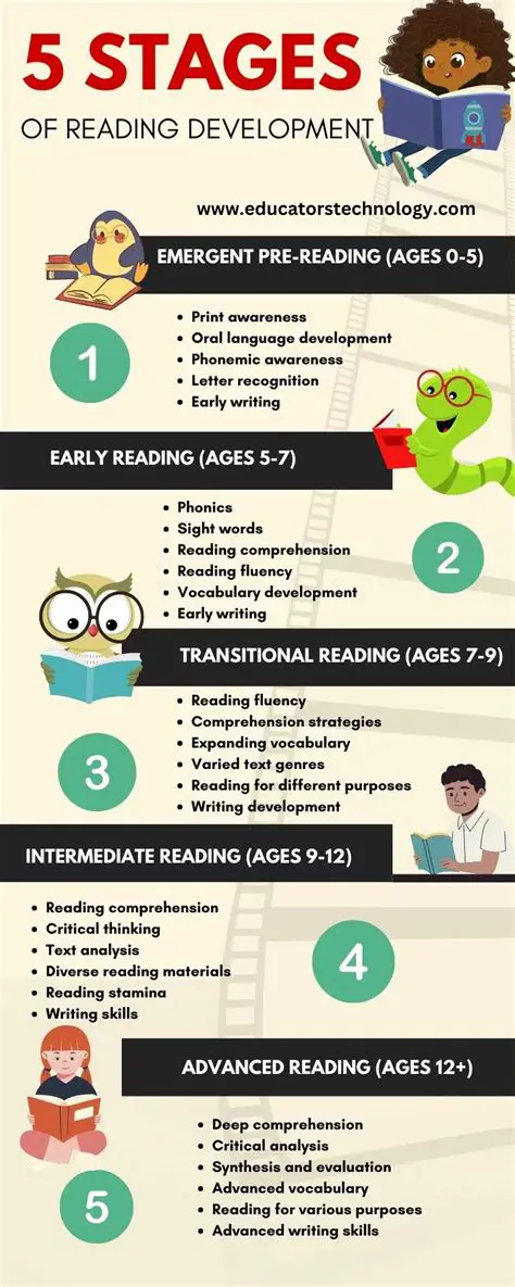 The Reading and Writing and Language Sections