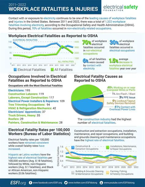 The Reality of Workplace Injuries and Fatalities