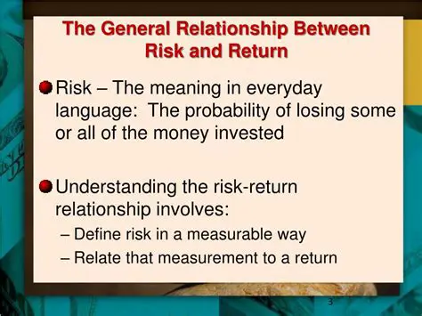 The Relationship Between Risk and Return