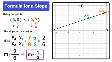 The Relationship Between the Slope and the Turning Points