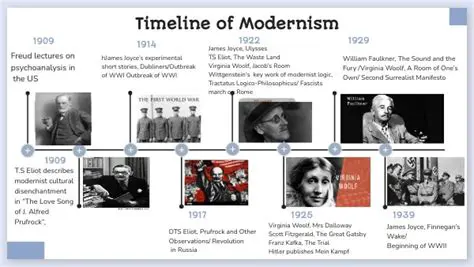 The Rise of Modernity and Urbanization