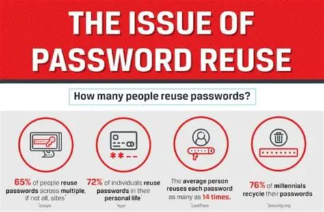 The Risks of Password Reuse