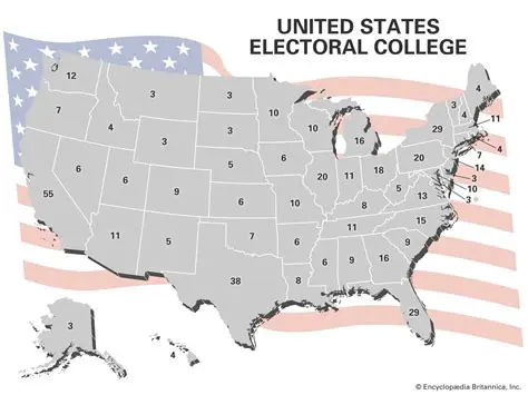The Role of Electoral Votes