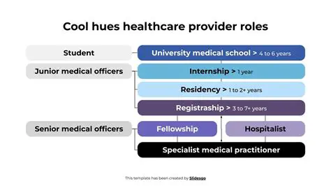 The Role of Healthcare Providers
