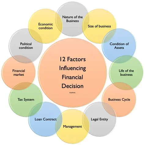The Role of Psychological Factors in Financial Planning