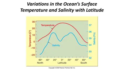 The Role of Temperature and Salinity