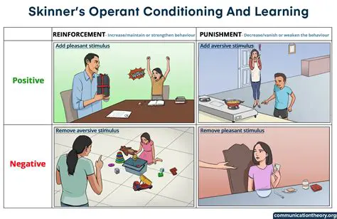 The Role of Timing in Punishment