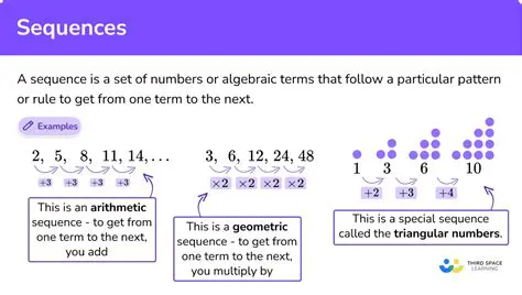 The Significance of Numerical Sequences
