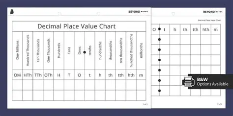 The Spec for Decimal Values
