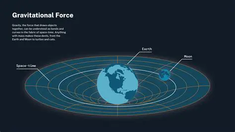 The Story Behind Gravity Drive