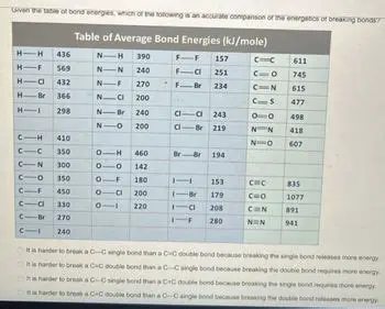 The Table of Bond Energies