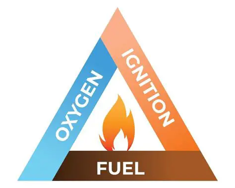 The Three Elements Under Investigation