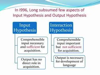 The Use of Interaction Hypothesis by Shopkeepers at Tomok in Acquiring English Language