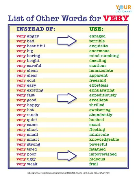 The Word That Should Be Used Instead