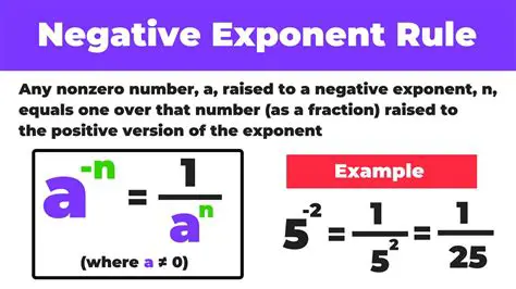 The Zero Exponent Rule for Negative Numbers