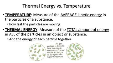 Thermal Energy and Temperature