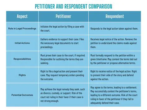 They require the respondent to provide a more detailed answer
