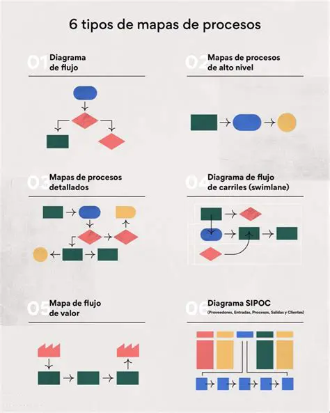 Tipos de procesos populares