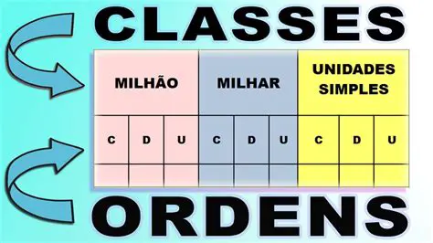 Tipos de Quadros de Ordens