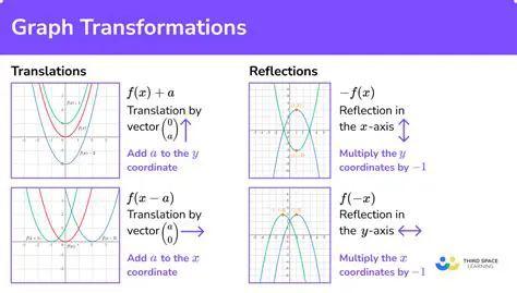 Transformation Properties of Theta Functions
