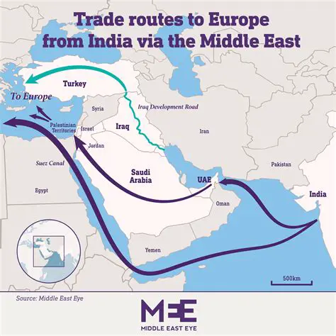 Traveling Through Egypt and the Middle East