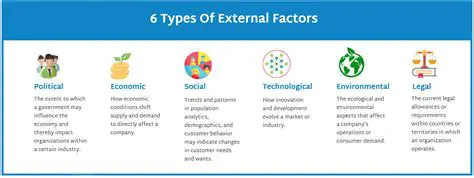 Triggered by external factors