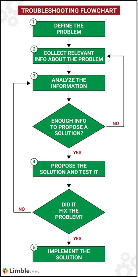 Troubleshooting Common Issues with BALA