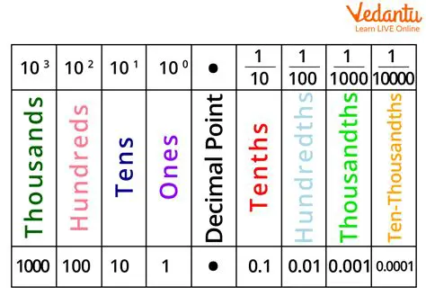 Twelve and Fifty Hundredths