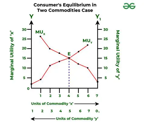 Two Commodities Cannot be Inferior at the Same Time