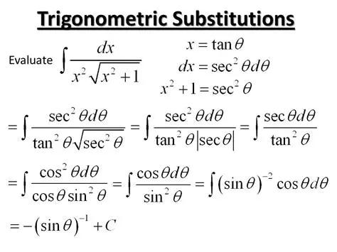 Types of Trigonometric Substitutions