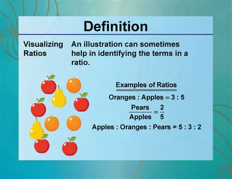 Understand the concept of ratios