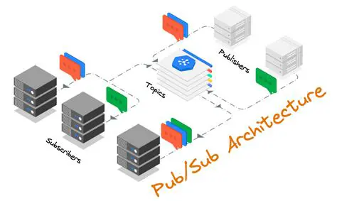 Understand the underlying architecture