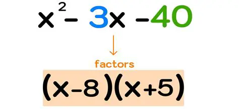Understanding Algebraic Factors
