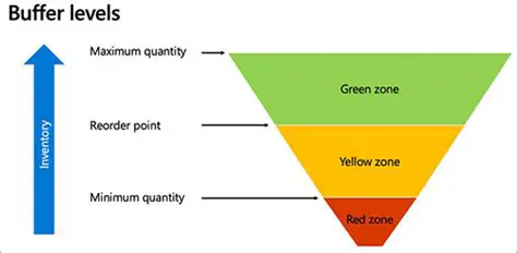 Understanding Buffers and Points