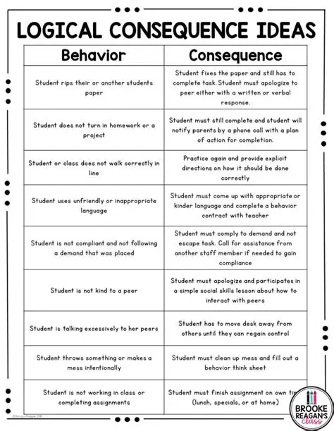 Understanding Choices and Consequences
