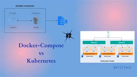 Understanding Docker Compose Permissions