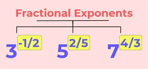 Understanding Exponents of Fractions