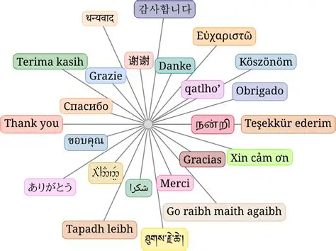 Understanding Fontspec and GentiumPlus